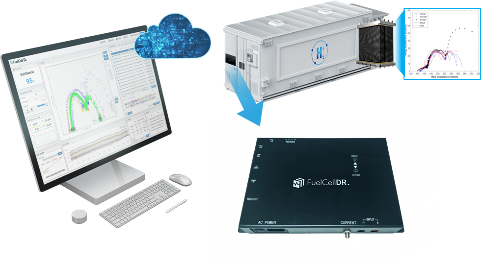 Stack Impedance Scanning